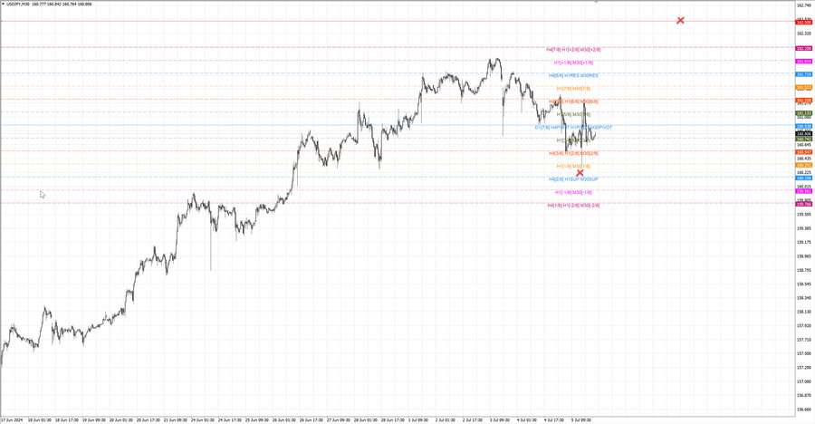 fact usdjpy m30 06-42 01.07.24.jpg
