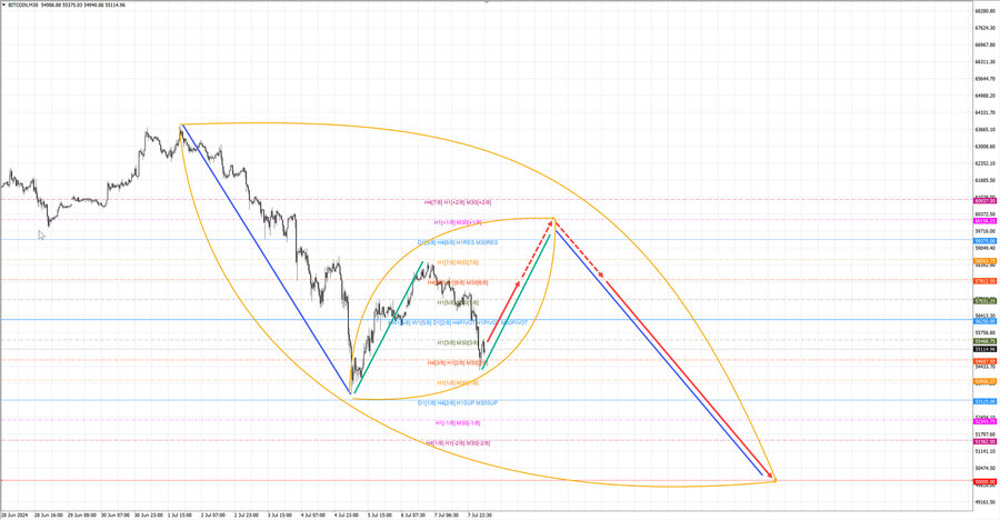 btcusd m30 06-58 08.07.24.jpg
