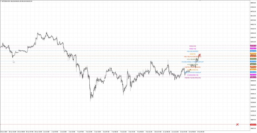 fact btcusd m30 06-58 08.07.24.jpg