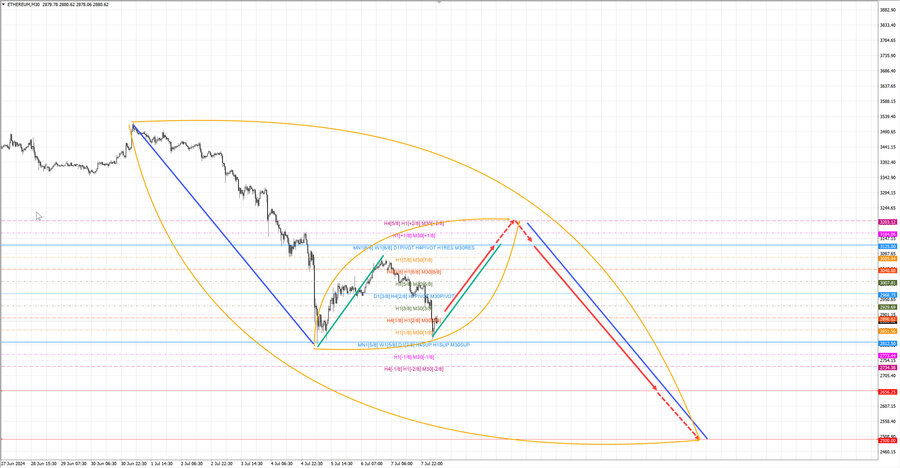 ethusd m30 07-02 08.07.24.jpg