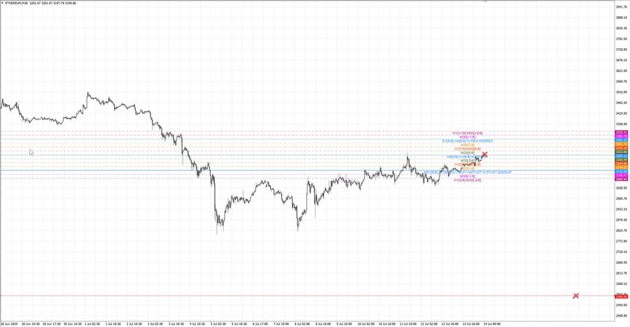 fact ethusd m30 07-02 08.07.24.jpg