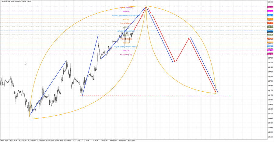 eurusd m30 07-15 08.07.24.jpg