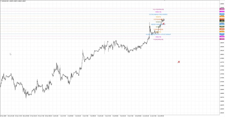 fact eurusd m30 07-15 08.07.24.jpg