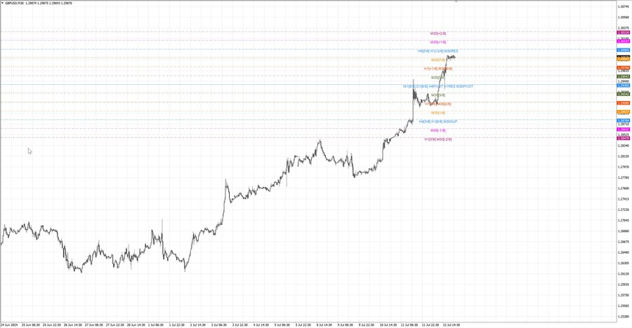 fact gbpusd m30 07-23 08.07.24.jpg