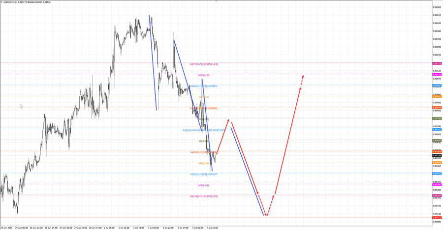 usdchf m30 07-20 08.07.24.jpg
