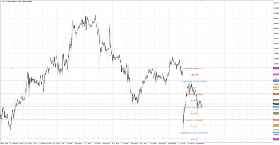 fact usdchf m30 07-20 08.07.24.jpg