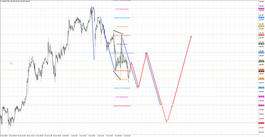 usdjpy m30 06-52 08.07.24.jpg