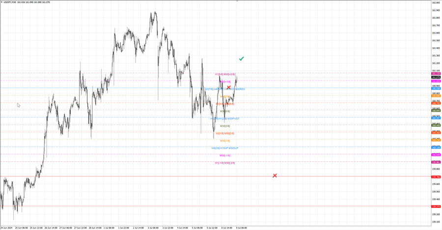 fact usdjpy m30 06-52 08.07.24.jpg