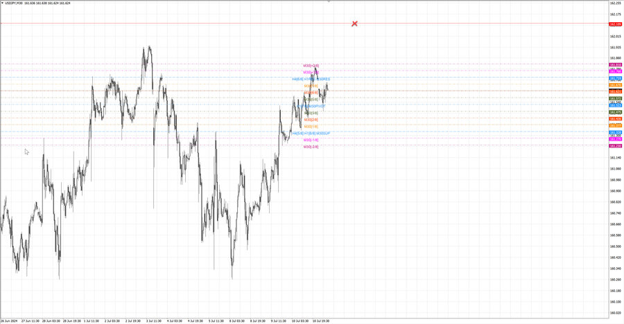fact usdjpy m30 07-10 10.07.24.jpg