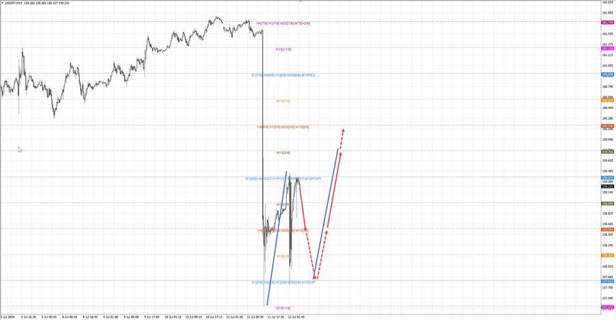 usdjpy m15 06-21 12.07.24.jpg