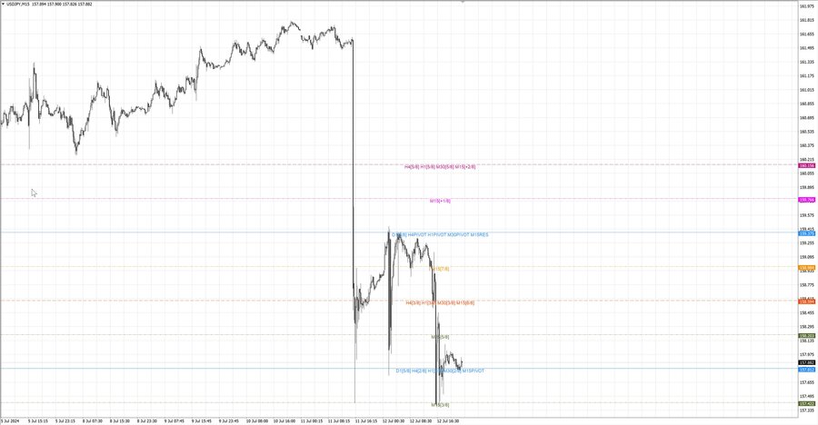 fact usdjpy m15 06-21 12.07.24.jpg