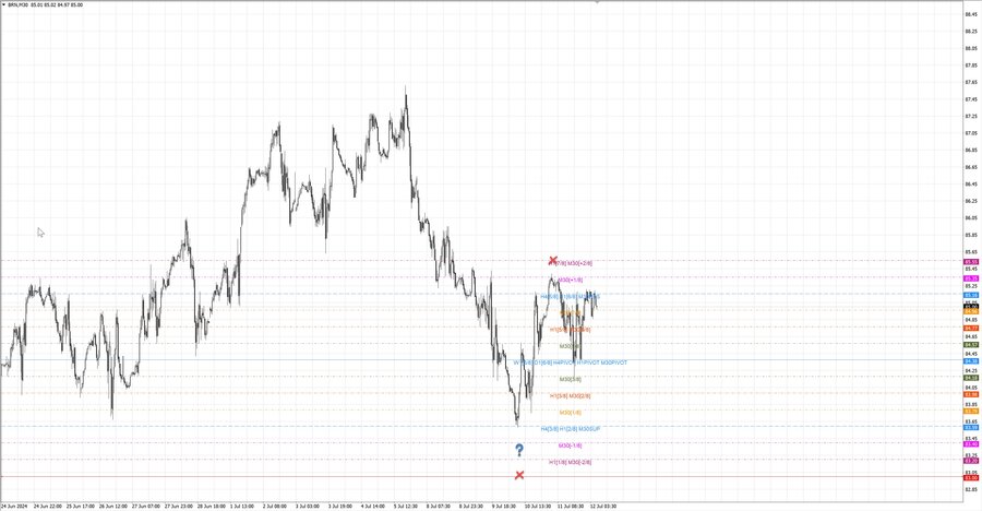fact Нефть-Брент m30 19-32 09.07.24.jpg