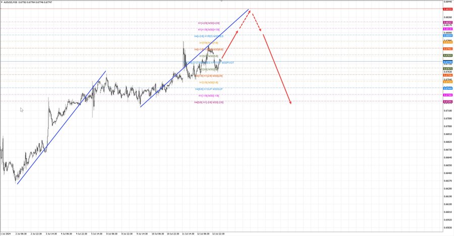 audusd m30 06-35 15.07.24.jpg