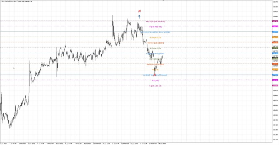 fact audusd m30 06-35 15.07.24.jpg