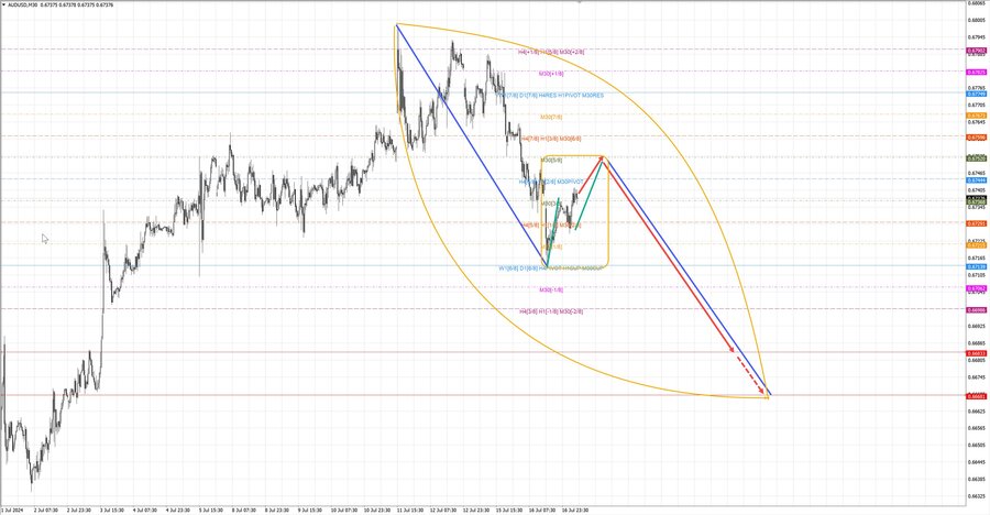 audusd m30 07-03 17.07.24.jpg
