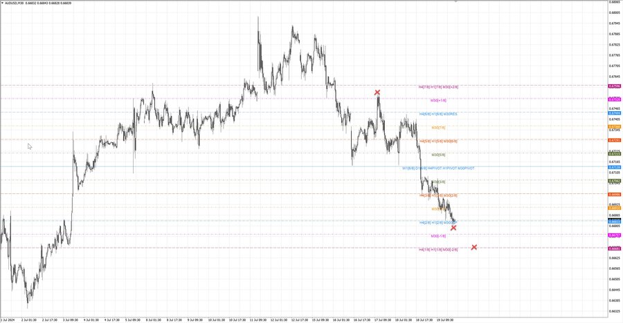 fact audusd m30 07-03 17.07.24.jpg