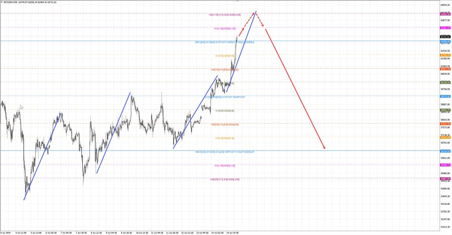 btcusd m30 06-52 15.07.24.jpg