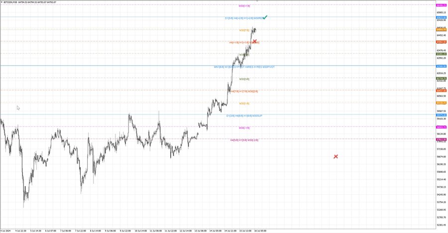fact btcusd m30 06-52 15.07.24.jpg
