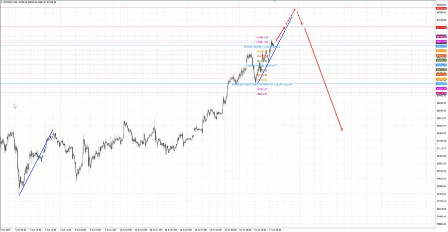 btcusd m30 07-16 17.07.24.jpg