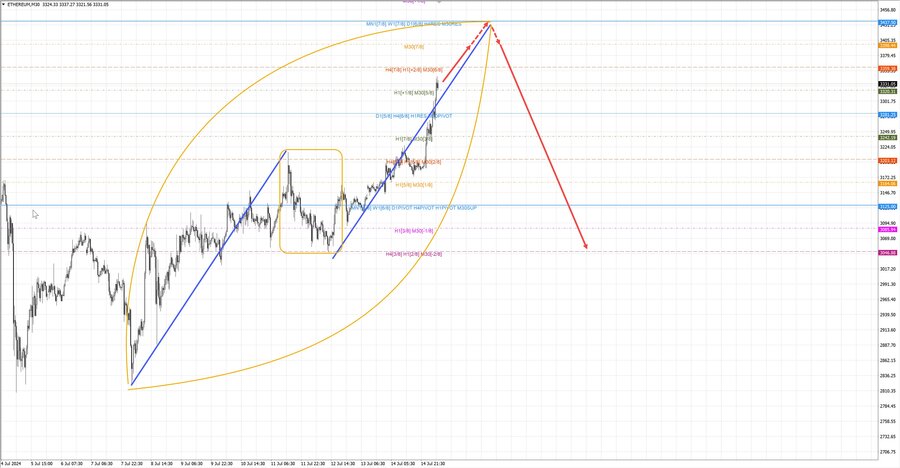 ethusd m30 06-54 15.07.24.jpg