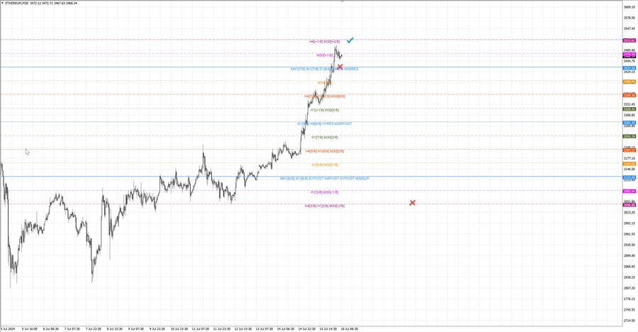 fact ethusd m30 06-54 15.07.24.jpg