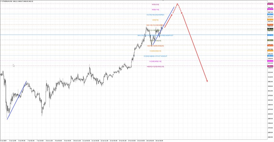 ethusd m30 07-19 17.07.24.jpg