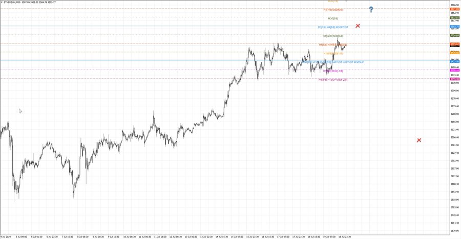 fact ethusd m30 07-19 17.07.24.jpg