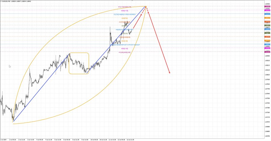 eurusd m30 06-57 15.07.24.jpg