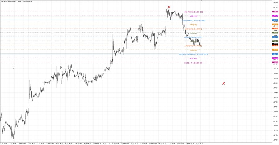 fact eurusd m30 06-57 15.07.24.jpg