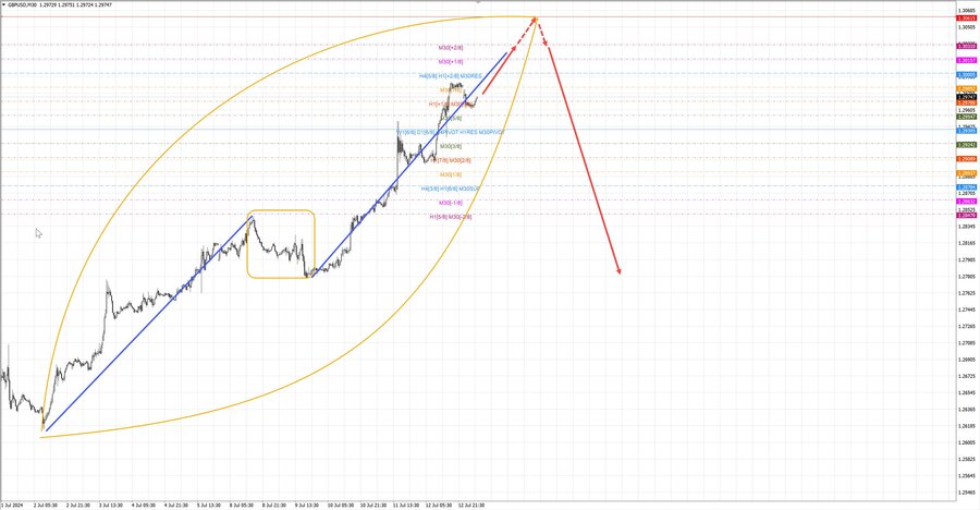 gbpusd m30 07-01 15.07.24.jpg