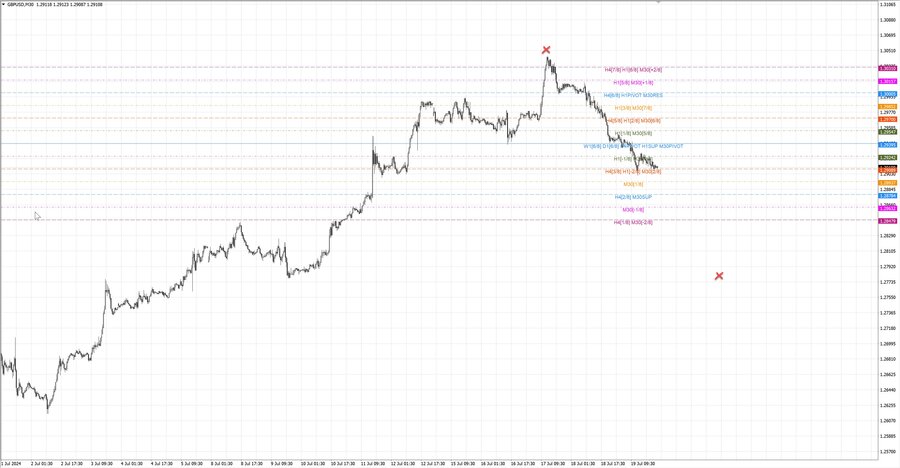 fact gbpusd m30 07-01 15.07.24.jpg