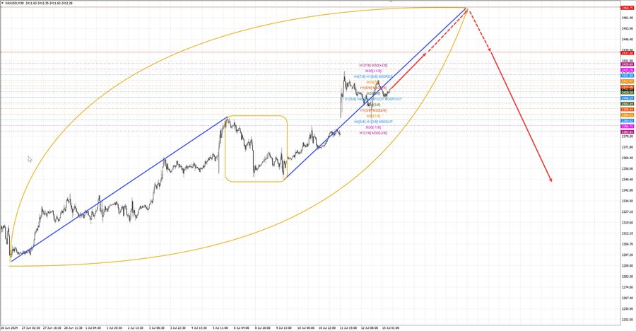 gold m30 07-05 15.07.24.jpg