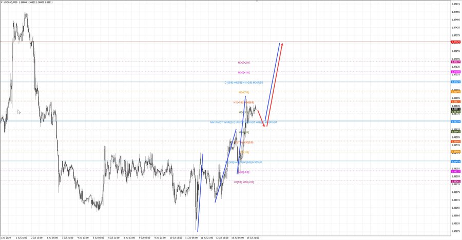 usdcad m30 06-54 16.07.24.jpg