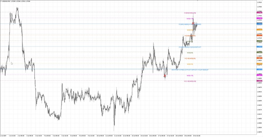 fact usdcad m30 06-54 16.07.24.jpg