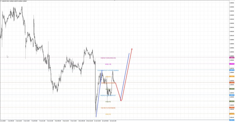 usdchf m30 06-58 15.07.24.jpg