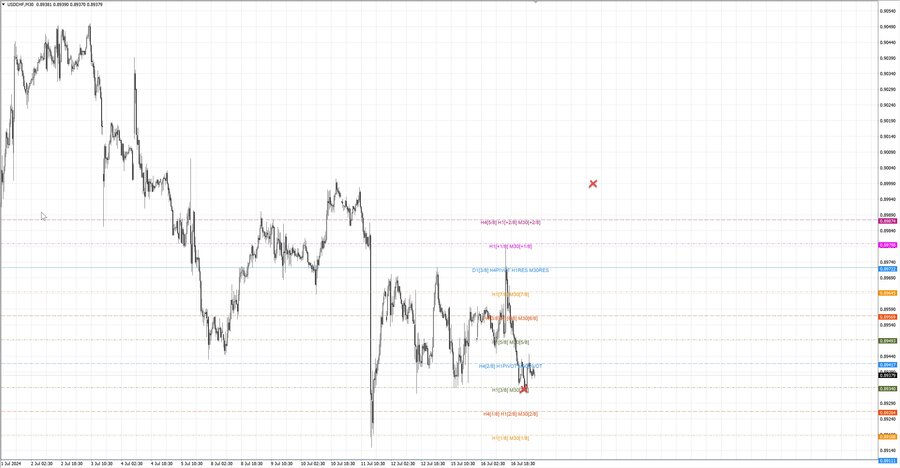 fact usdchf m30 06-58 15.07.24.jpg