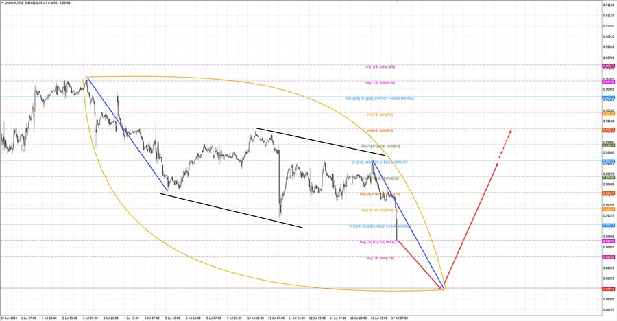 usdchf m30 11-28 17.07.24.jpg