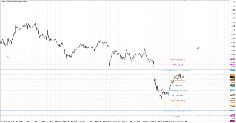 fact usdchf m30 11-28 17.07.24.jpg