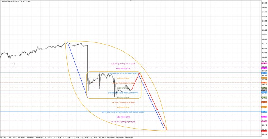 usdjpy m15 06-46 15.07.24.jpg