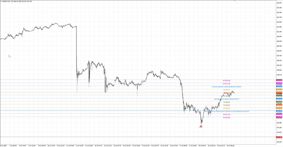 fact usdjpy m15 06-46 15.07.24.jpg
