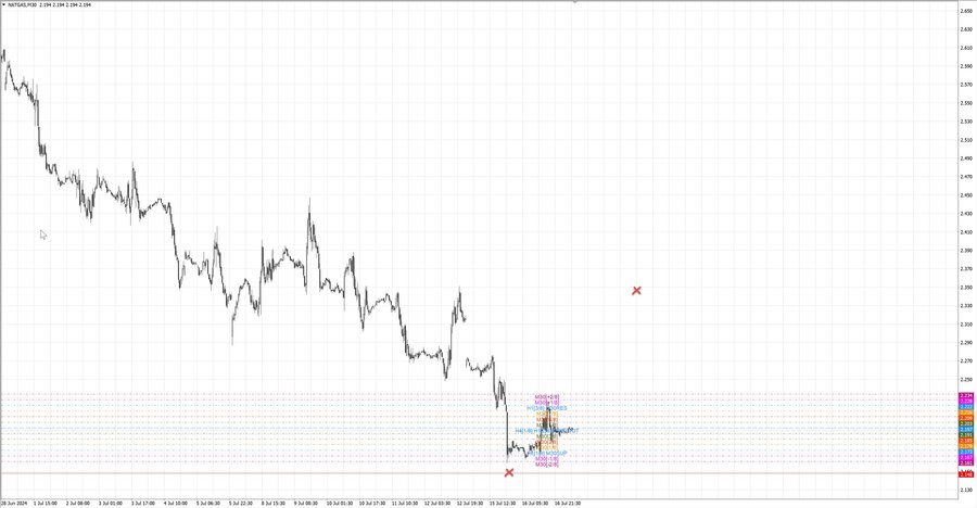 fact Натуральный Газ m30 07-10 15.07.24.jpg