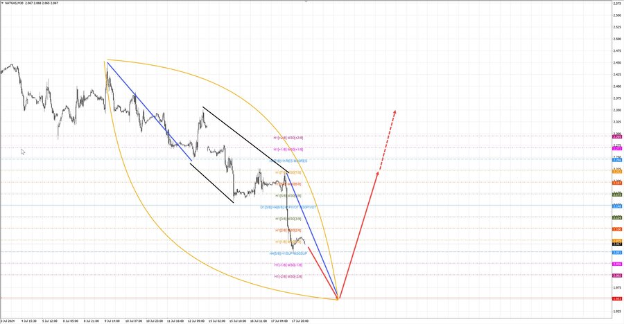 Натуральный Газ m30 07-16 18.07.24.jpg