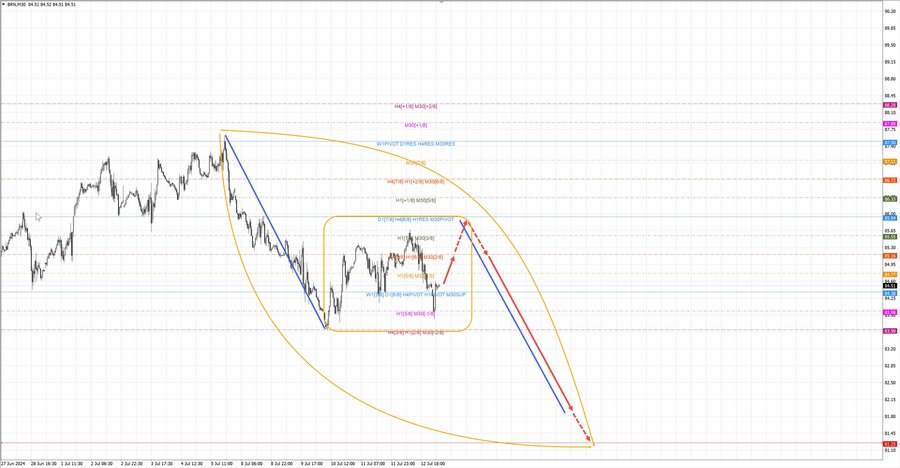 Нефть-Брент m30 07-08 15.07.24.jpg