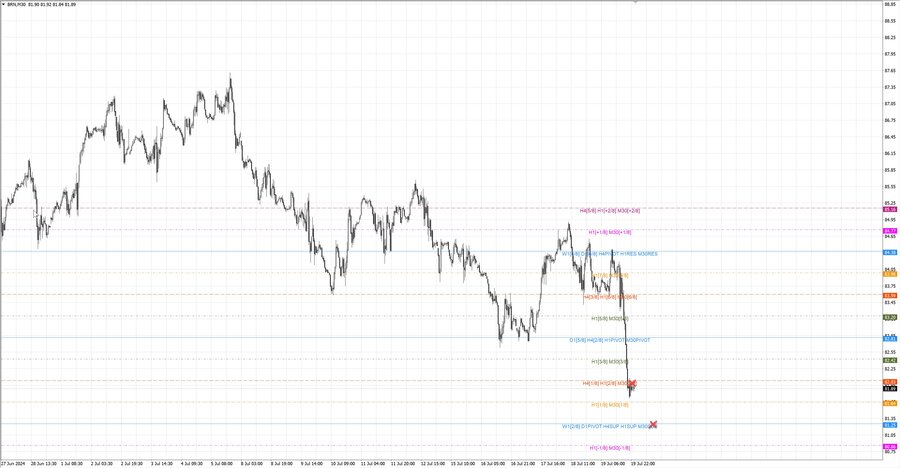 fact Нефть-Брент m30 07-08 15.07.24.jpg