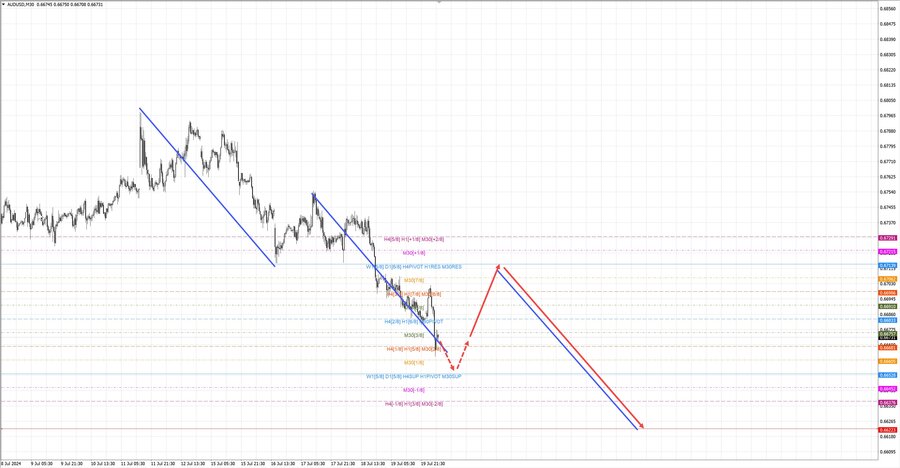 audusd m30 06-49 22.07.24.jpg