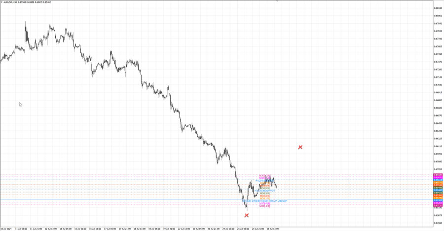 fact audusd m30 06-40 25.07.24.jpg