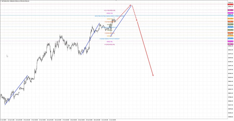 btcusd m30 07-10 22.07.24.jpg
