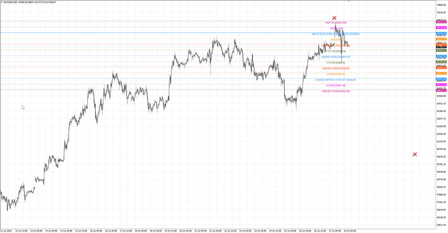 fact btcusd m30 07-10 22.07.24.jpg