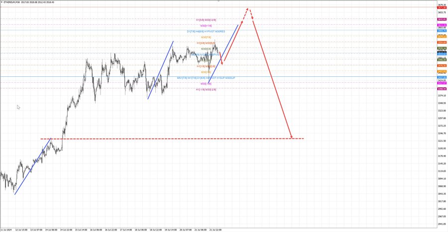 ethusd m30 07-10 22.07.24.jpg