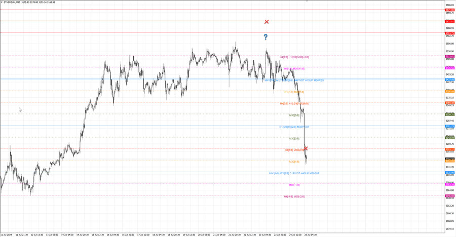 fact ethusd m30 07-10 22.07.24.jpg